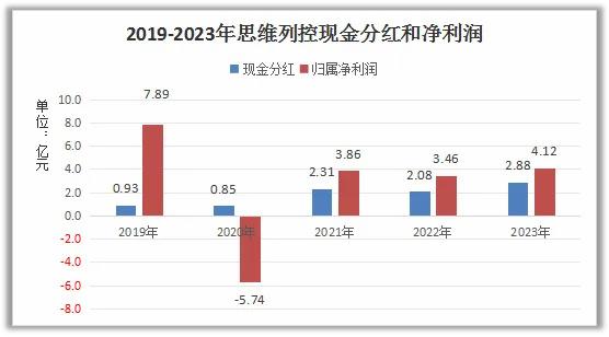 赛力斯，国内混动市占率会越来越高