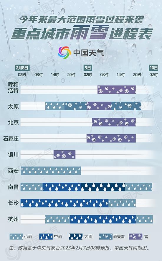 雨雪波及全国，影响与应对