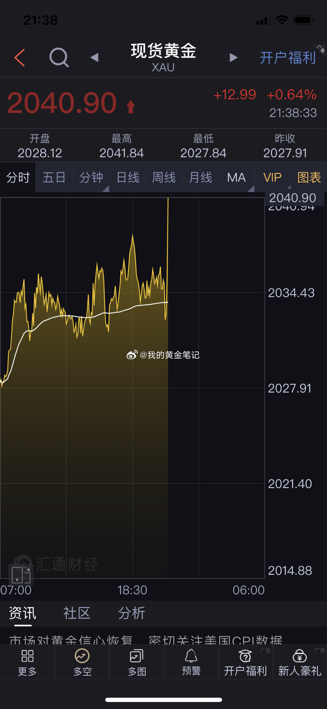 黄金大涨已突破830，市场趋势与投资者应对策略