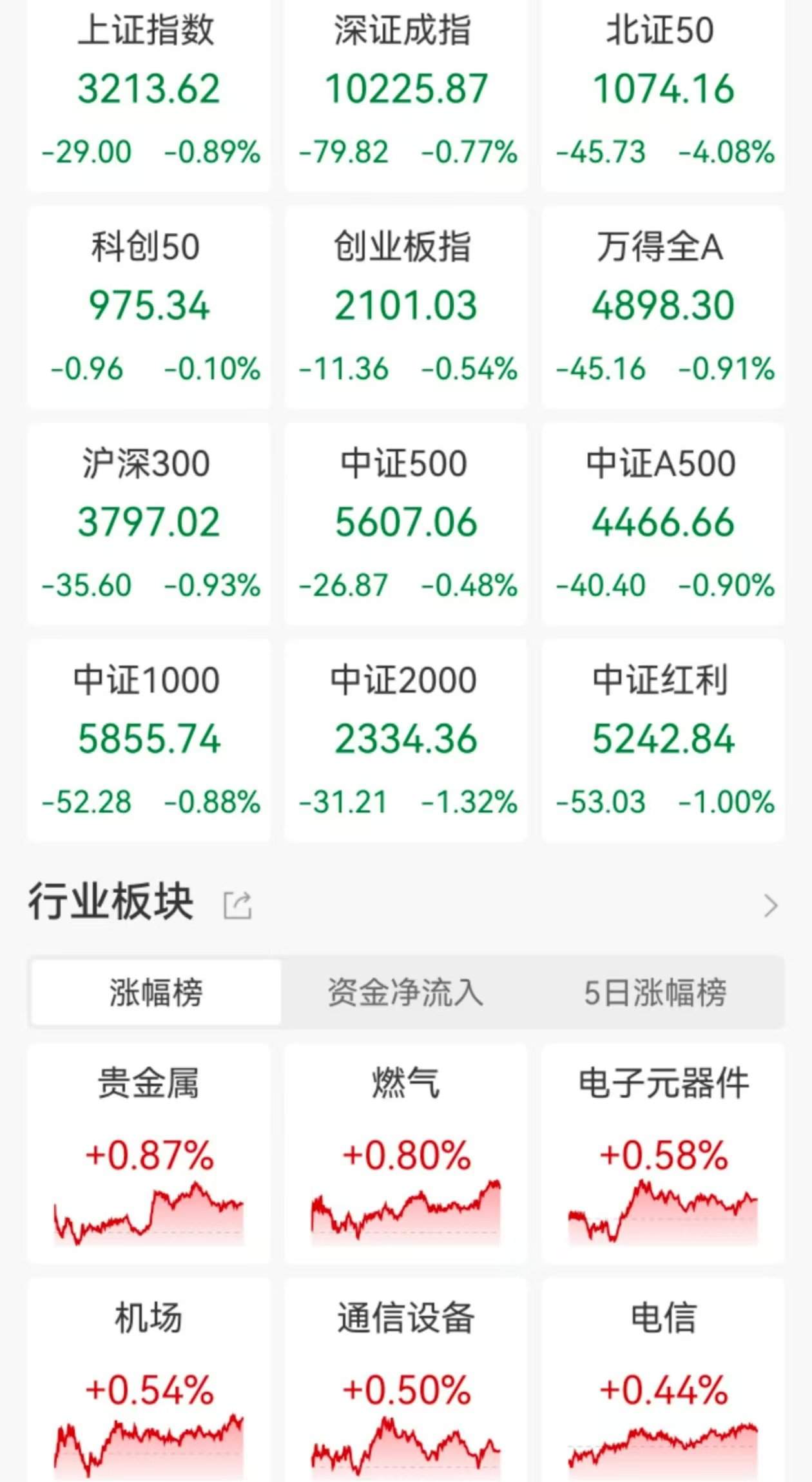 李大霄，长期资金入市方案是特大利好