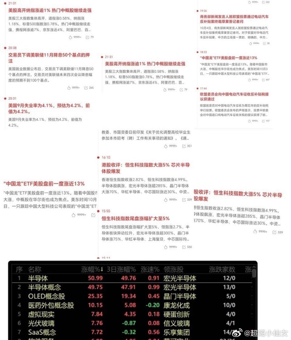 一、投顾行业迎来新的发展机遇，外围市场利好不断