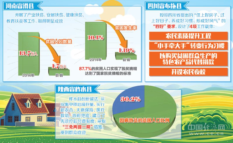 两新扩围落地实施带动产销两旺