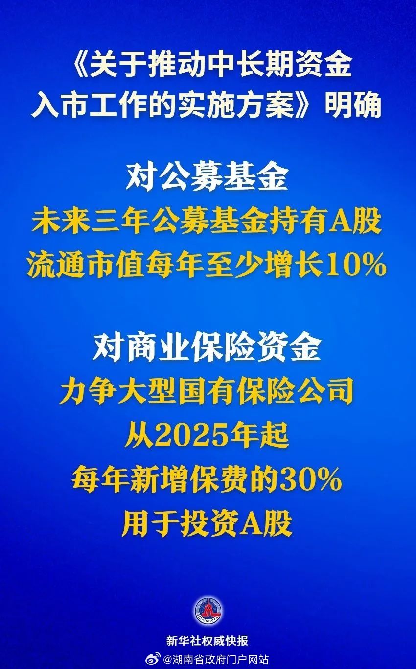 证监会新政策解读，新增保费的30%将投向A股市场