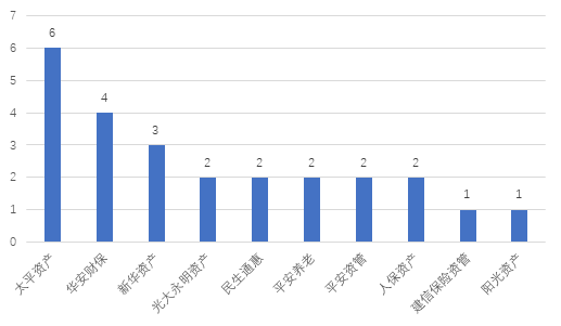 一、标题，长钱入市，A股的五大关键数字解读