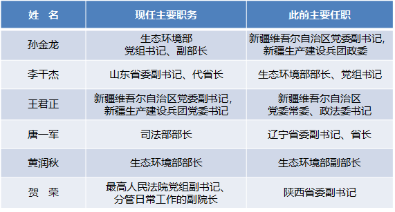 正部级高官齐扎拉被查背后的警示与思考