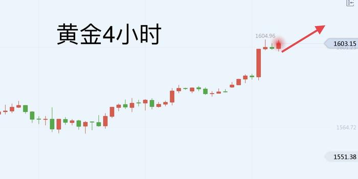 金价飙涨再创新高，有人净赚近20万