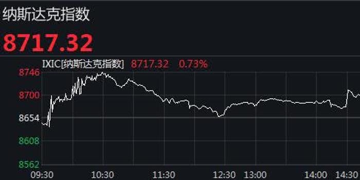 标普500创收盘新高，市场走势分析与展望