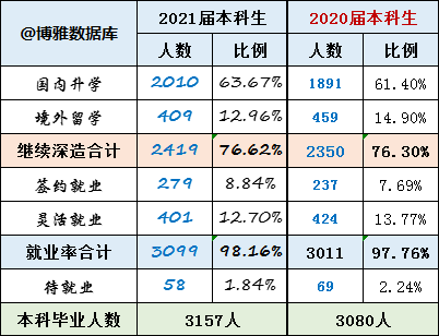 清华大学发布最新本科教学质量报告，深度解读教育革新与实践成果