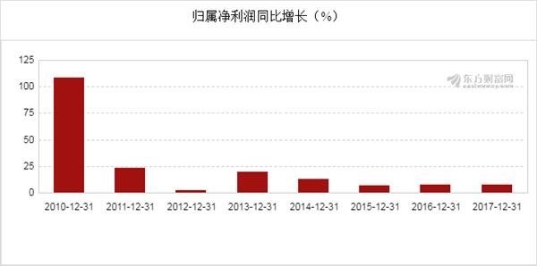 上汽集团预计2024年度净利润将超过十五亿，展望与策略分析