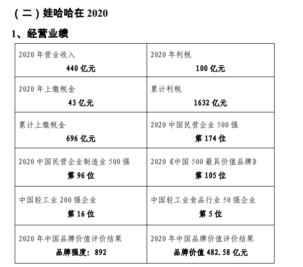 娃哈哈员工发薪24亿，企业繁荣背后的力量与温情