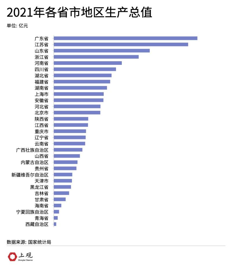 2025年经济大省如何挑起大梁