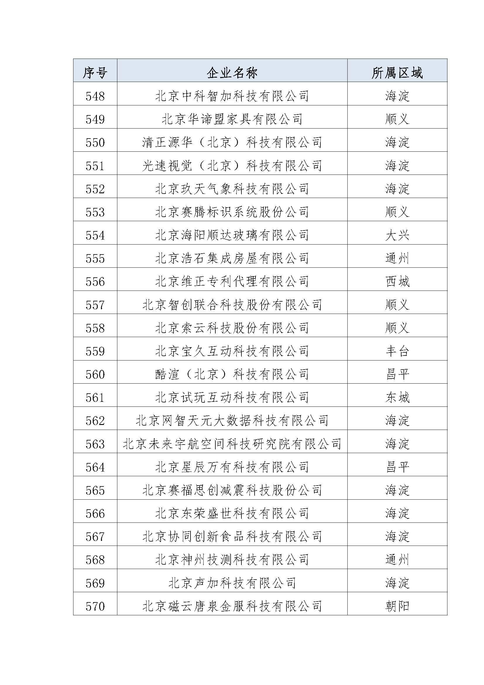 北京专精特新企业达1.02万家，创新与发展的繁荣景象