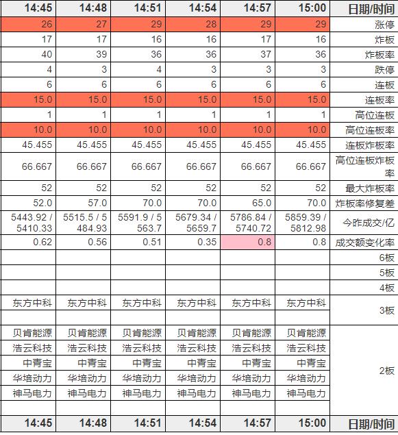 证券交易印花税降低29.1%，影响与前景展望