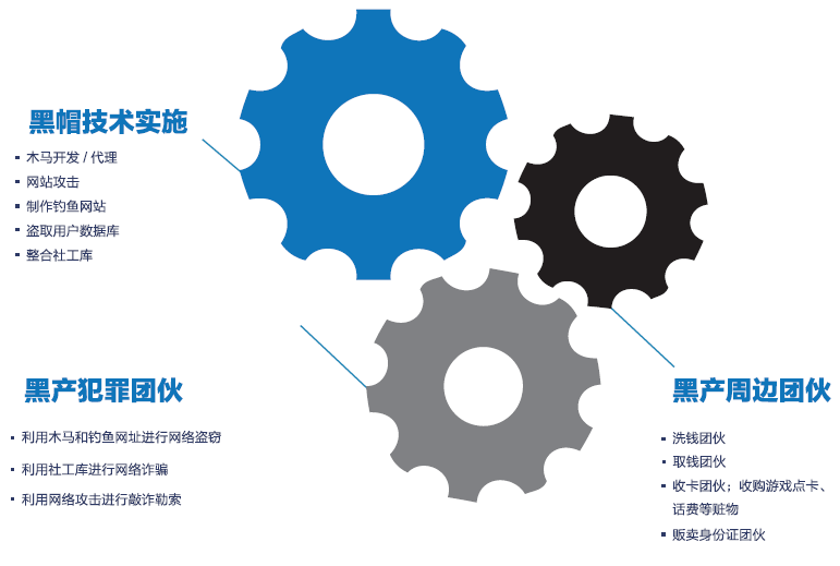 起底黑竞赛产业链