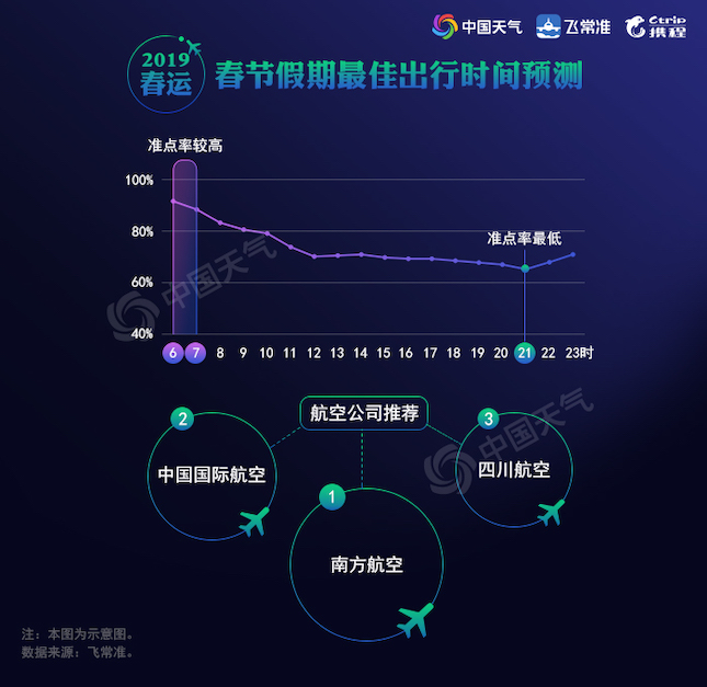 春节航空市场遇冷，多航线机票跌至百元时代