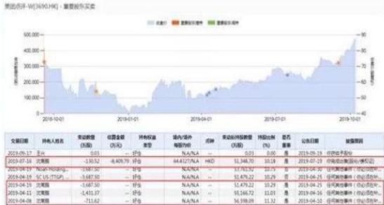 美团发春节红包，正式员工人均获赠588元