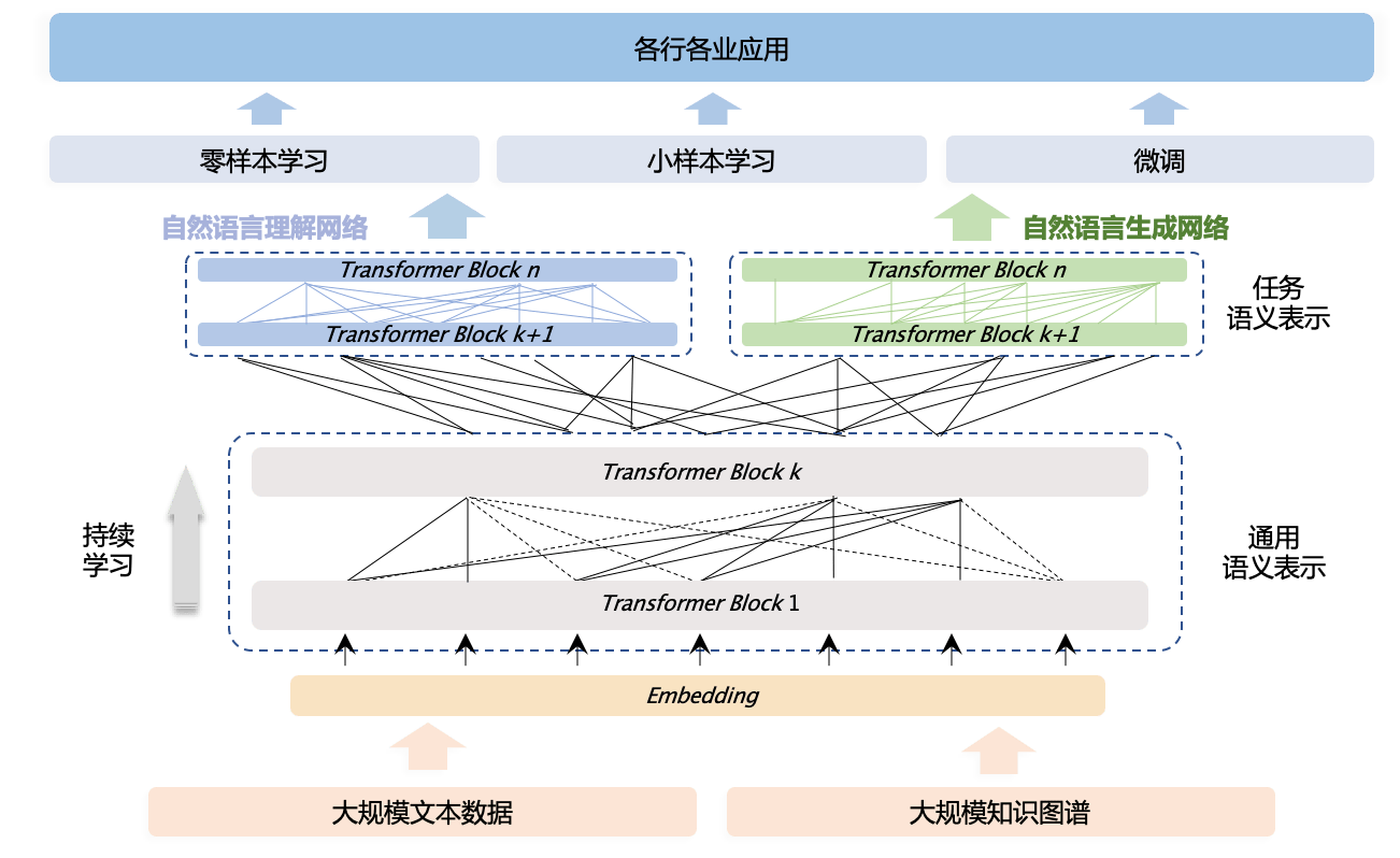 中国大模型刷屏，Meta进入恐慌模式