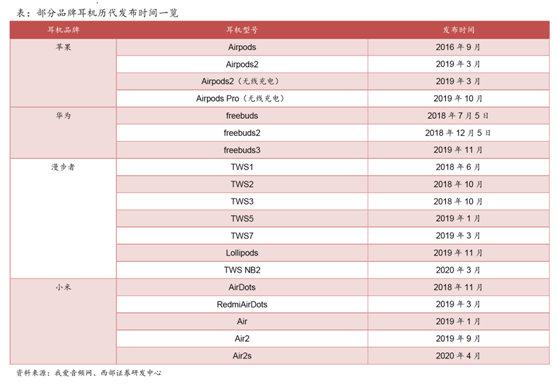 中美网友对账发现新赛道