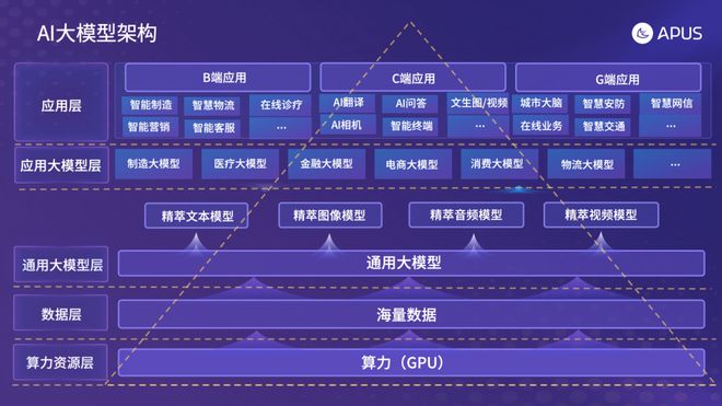 中国新AI大模型为何火爆全网？