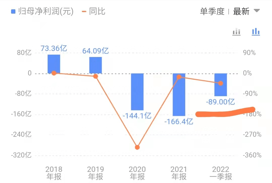 揭秘1.75亿营收凭空消失的真相