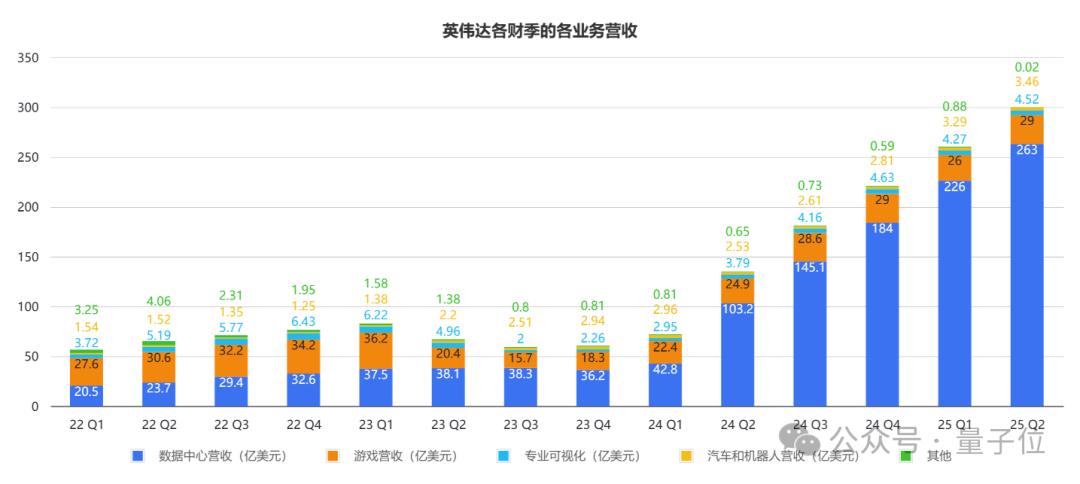 英伟达暴跌 5890亿美元市值一夜蒸发