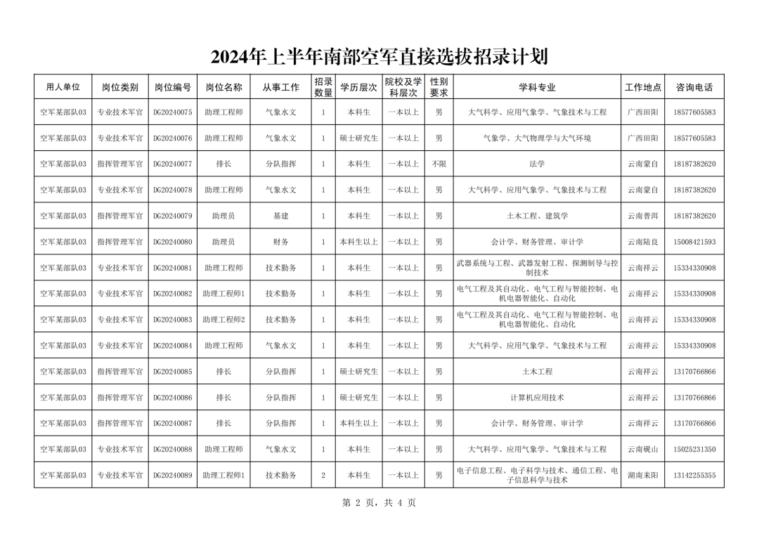 东部战区发春节海报，军民共庆佳节，传递和平祝愿