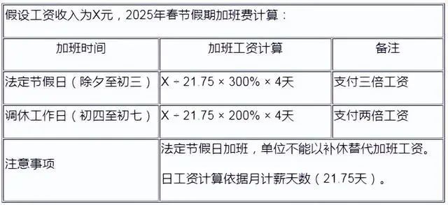 春节加班费该怎么算？全面解读加班费计算规则