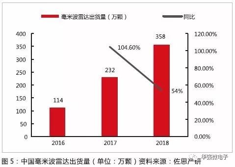 我国光子毫米波雷达技术取得巨大进展