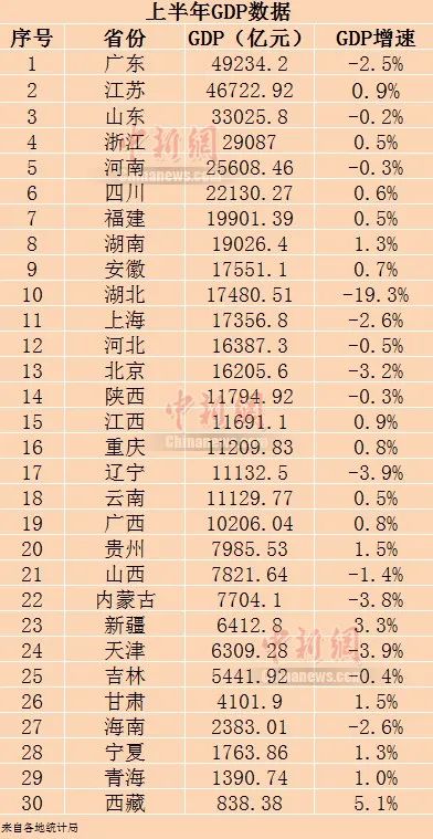 一、开篇导读，全国31省份GDP出炉，展望2024年经济发展新篇章