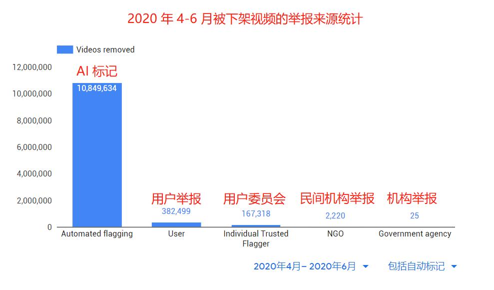 法耗资540亿欧元推出的AI产品仅三天即下架，深度探究其背后原因