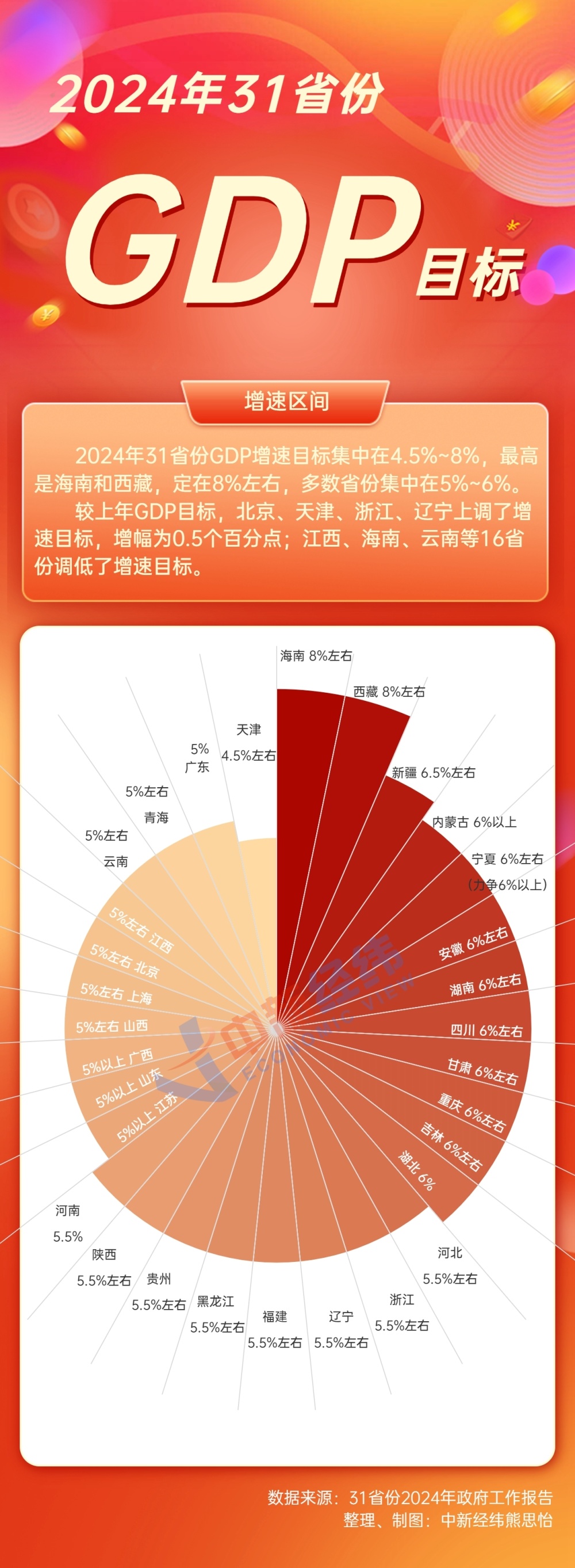 一、开篇概述，全国31省份的经济蓝图——展望2024年GDP出炉