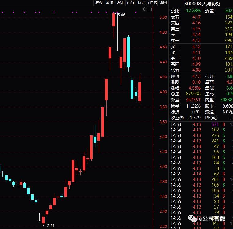 雷军大年初一就开始卷，奋斗的脚步从未停歇