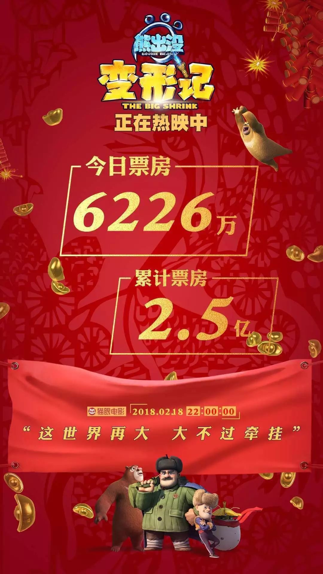 熊出没，累计票房突破80亿的生态童话