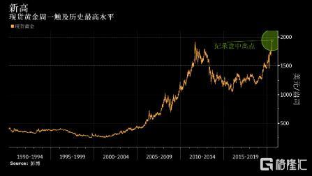 金价大涨创历史新高，黄金市场的繁荣与挑战