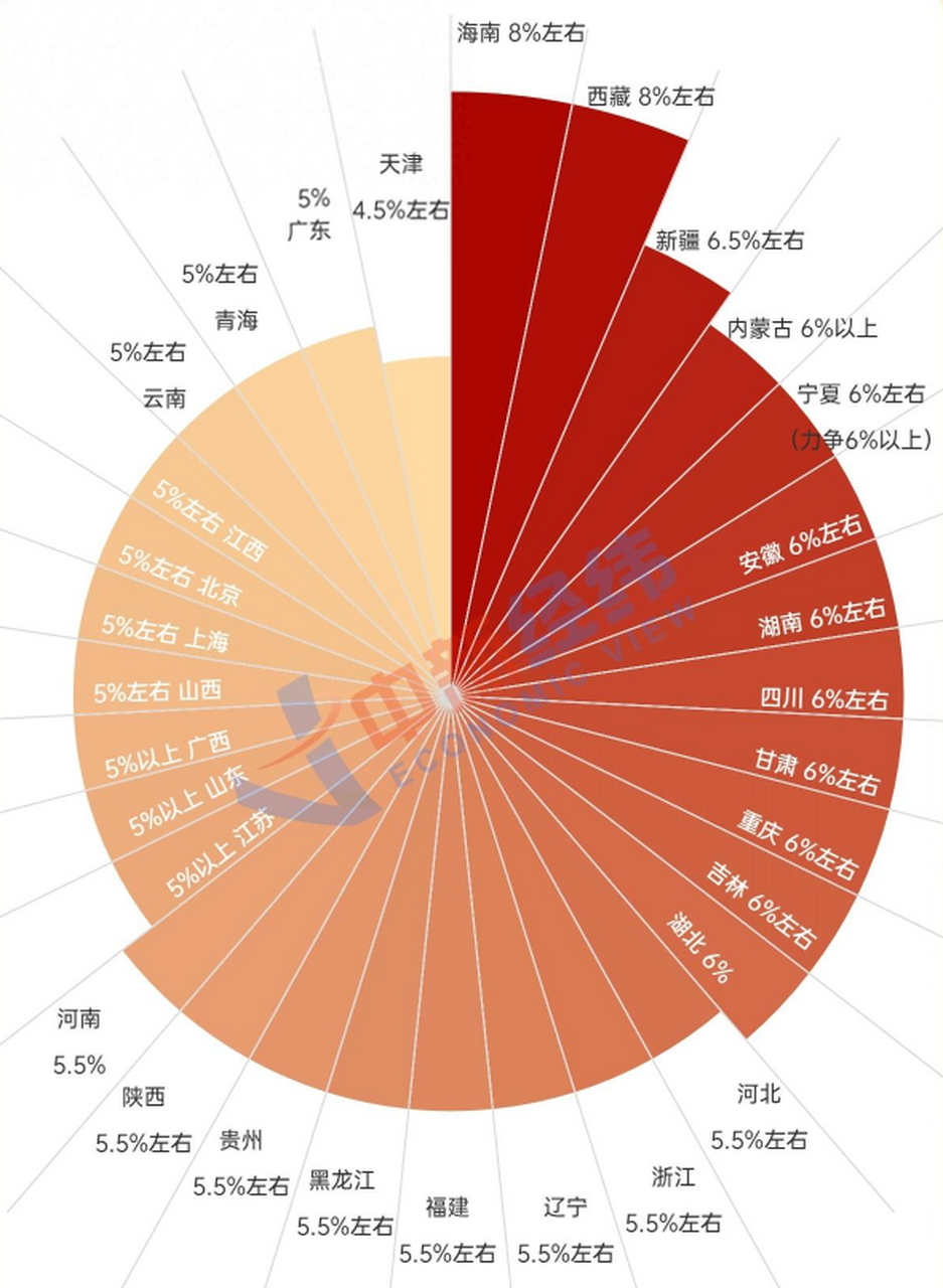 中国31省份2024年GDP展望，区域发展的崭新篇章