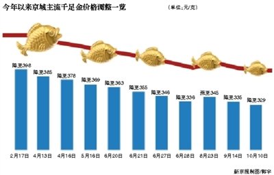 金饰价格飙涨至每克835元，市场趋势下的黄金投资新动态