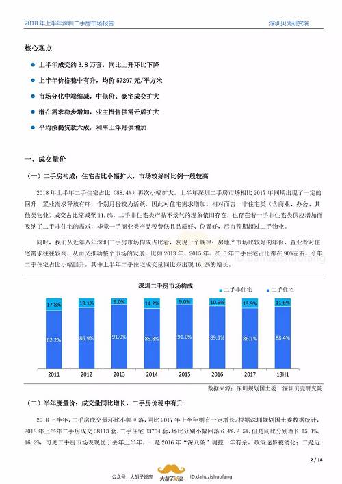 报告，预计今年上半年楼市止跌