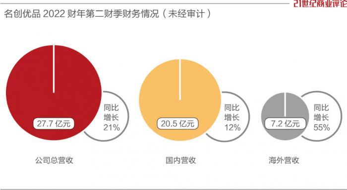 叶国富，给资本再上一课