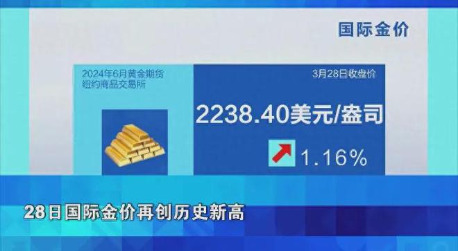 金价大涨创历史新高，黄金市场的繁荣与挑战