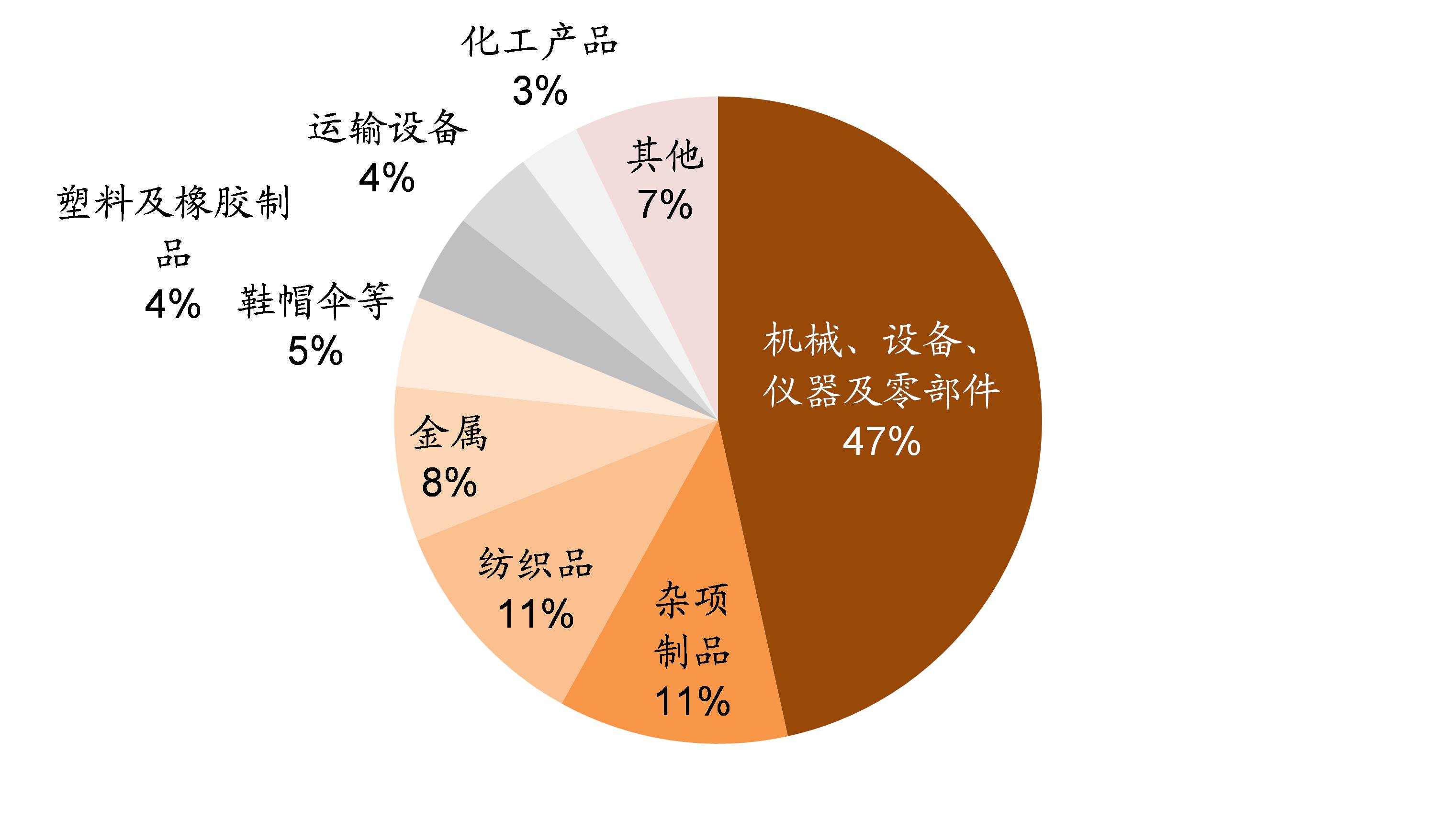 九张表揭示贸易战对四国有何影响