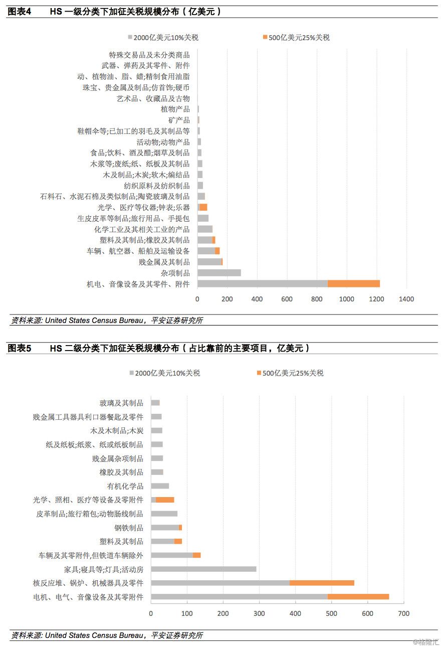 美对加墨加征关税对大宗产品的影响分析