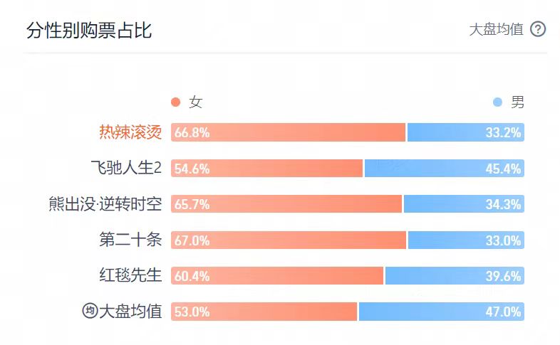 2025电影市场繁荣，票房破80亿，哪吒2引领风潮