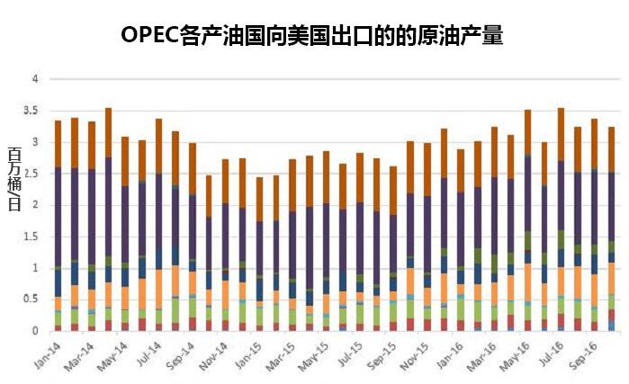 特朗普关税政策扰乱原油市场，影响与反思