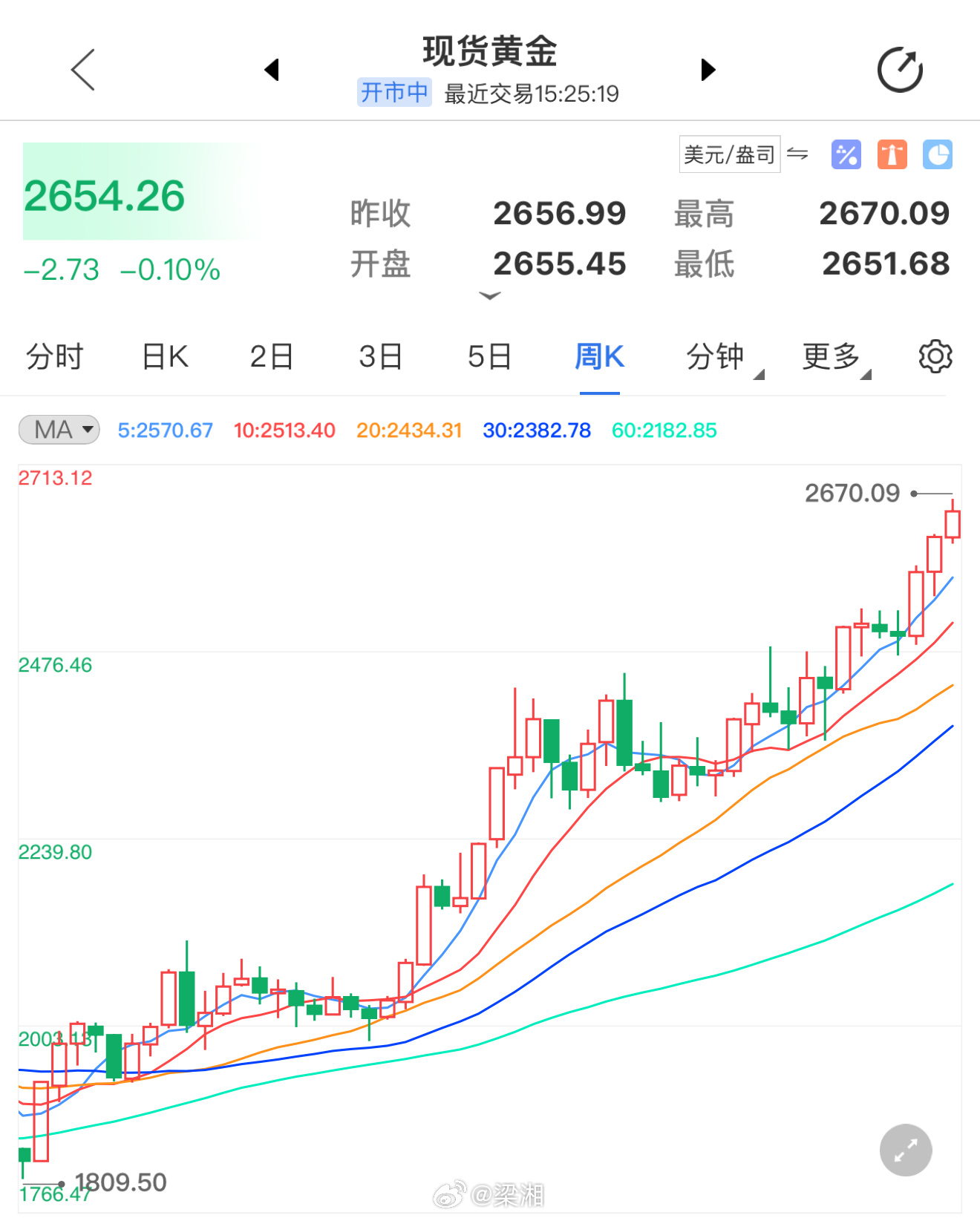 金价1月大涨近7%，黄金市场的繁荣与挑战