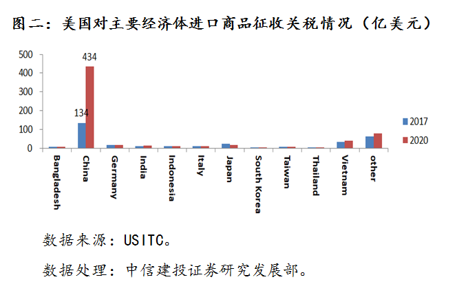 美国加征关税，全球贸易格局的新挑战