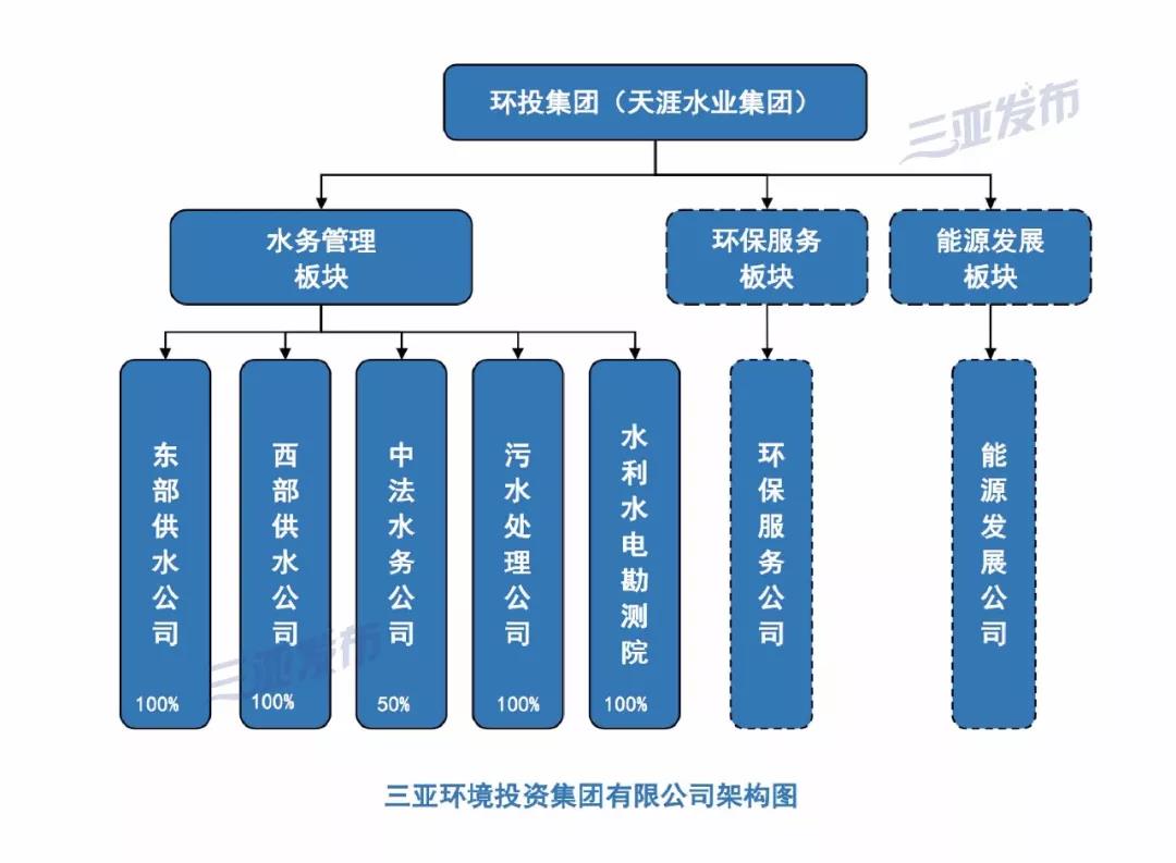 三亚紧急发布六大措施，应对挑战，保障城市安全与发展