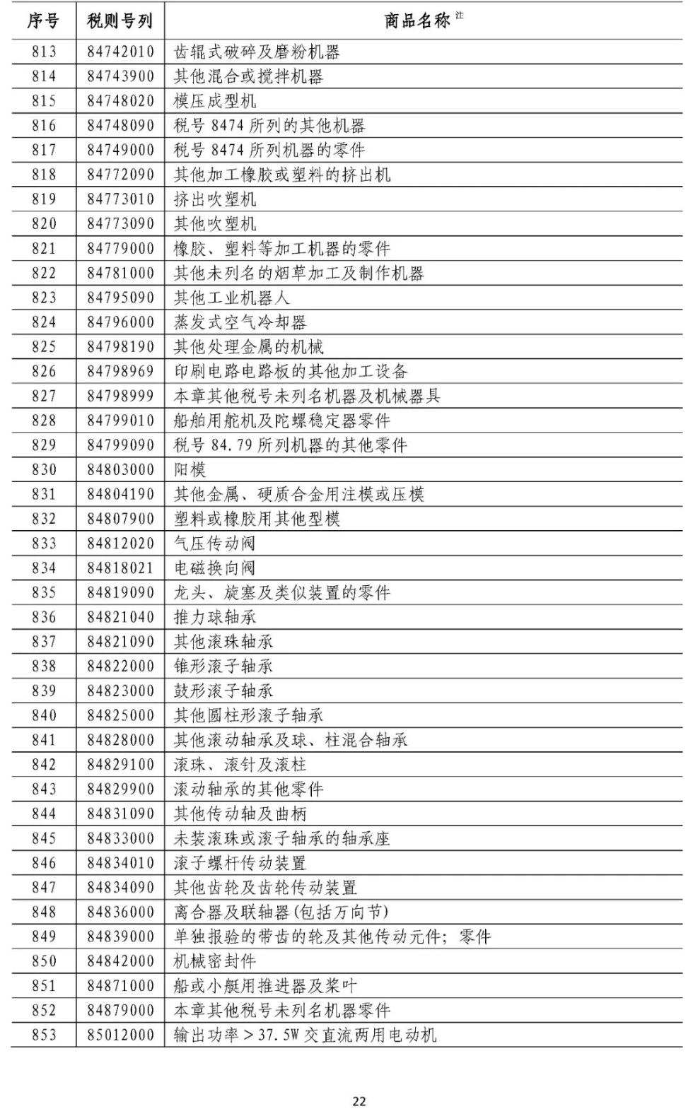 加拿大将对部分美国商品征收25%关税，一场贸易风波的影响与解读