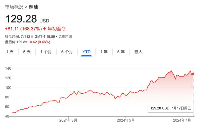 英伟达市值蒸发五千亿，探究背后的深层原因与未来展望