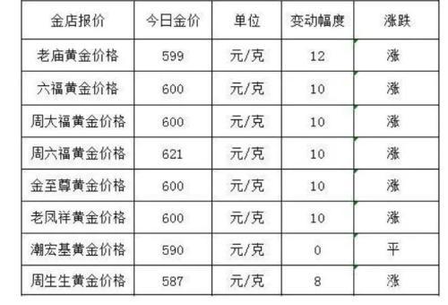 金饰挂牌价逼近850，市场走势深度解读