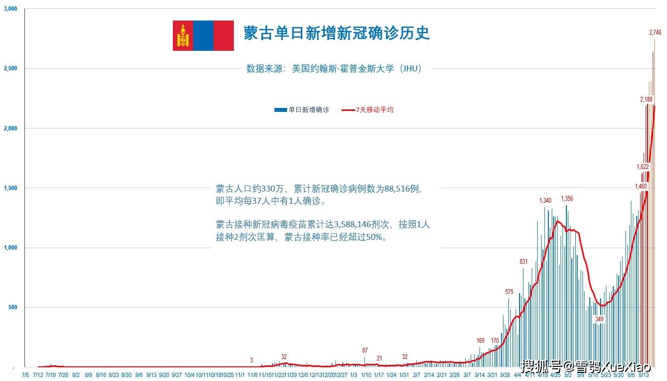 刚满6周的婴儿确诊高血脂，早期预防与干预的重要性